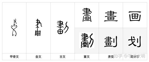 5畫的字|5劃的字,5畫的字,5畫漢字大全 